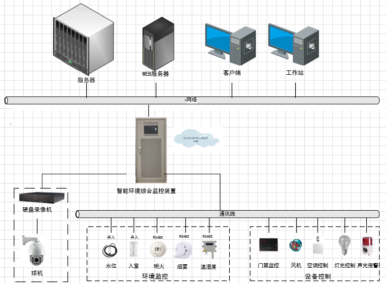 站房智能辅助与人工智能可视化系统